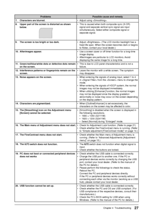 Page 29
27Chapter 4  Troubleshooting
Problems Possible cause and remedy
7.  Characters are blurred. •  Adjust using .
8.  Upper part of the screen is distorted as shown  below.                   
•  This is caused when both composite sync (X-OR) signal and separate vertical sync signal are input 
simultaneously. Select either composite signal or 
separate signal.
9.  The screen is too bright or too dark. •  Adjust . (The LCD monitor backlight has a 
ﬁ xed life span. When the screen becomes dark or begins 
to  ﬂ...