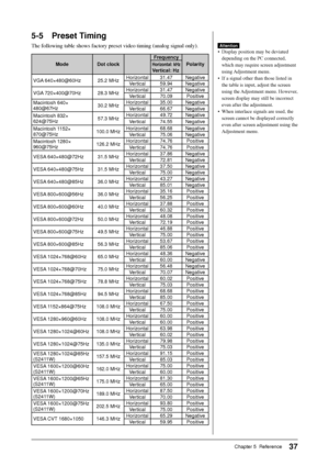 Page 39
37Chapter 5  Reference
5-5 Preset Timing
The following table shows factory preset video timing (analog signal on\
ly).
Mode Dot clockFrequency
PolarityHorizontal: kHz
Vertical: Hz
VGA 640×480@60Hz 25.2 MHz Horizontal 31.47 Negative
Vertical 59.94 Negative
VGA 720×400@70Hz 28.3 MHz Horizontal 31.47 Negative
Vertical 70.09 Positive
Macintosh 640×
480@67Hz 30.2 MHzHorizontal 35.00 Negative
Vertical 66.67 Negative
Macintosh 832×
624@75Hz 57.3 MHzHorizontal 49.72 Negative
Vertical 74.55 Negative
Macintosh...