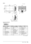 Page 35
33Chapter 5  Reference
S2411W
unit : mm (inch)
Connector Pin Assignment
• DVI-I connector 
 123
4
56
78
910 11 12
1314 15
16
19 20 21
17 18 22 23 24C1C2C3C4
C5
Pin No.SignalPin No.SignalPin No.Signal 
1 TMDS Data 2- 11 TMDS Data1/3 Shield 21 NC*
2 TMDS Data 2+ 12 NC* 22 TMDS Clock shield
3 TMDS Data2/4 Shield 13 NC* 23 TMDS Clock+
4 NC* 14 +5V Power 24 TMDS Clock-
5 NC* 15 Ground (return for +5V,  Hsync and Vsync)C1 Analog Red
6 DDC Clock (SCL) 16 Hot Plug Detect C2 Analog Green
7  DDC Data (SDA) 17...