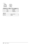 Page 36
34Chapter 5  Reference
• USB port
 
Upstream
Series B connectorDownstream
Series A  connector
Contact No. Signal Remarks 1 VCC Cable power
2 – Data Serial data
3 + Data Serial data
4 Ground Cable ground
Option List
Cleaning Kit EIZO ScreenCleaner
Signal Cable FD-C16
FD-C39
S
2111W _U M _E N _v1 .3 .in dd   3 4S2111W_UM_EN_v1.3.indd   343/2 /2 007   6 :5 5:1 7 P M3/2/2007   6:55:17 PM 