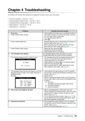 Page 31
1Chapter 4  Troubleshooting

Chapter		 Troubleshooting
If a problem still remains after applying the suggested remedies, contact your local dealer.
•  No-picture problems → See No.1 - No.2.
•  Imaging problems (digital input) → See No.3 - No.8.
•  Imaging problems (analog input) → See No.3 - No.12.
•  Other problems → See No.13 - No.16.
•  USB problems → See No.17.
Problems Possible	cause	and	remedy
1.	 No	picture • Power indicator does not light. • 
Check whether the power cord is connected...