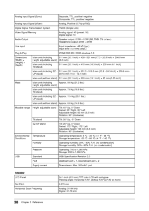 Page 38
8Chapter 5  Reference

Analog Input Signal (Sync)Separate, TTL, positive/ negative
Composite, TTL, positive/ negative
Analog Input Signal (Video)Analog, Positive (0.7Vp-p/75Ω)
Digital Signal Transmission SystemTMDS (Single Link)
Video Signal MemoryAnalog signal: 45 (preset: 16)Digital signal: 10
Audio OutputSpeaker output: 0.5W + 0.5W (8Ω, THD: 3% or less)Headphone output: 2mW + 2mW
Line inputInput impedance : 48 kΩ (typ.)Input level :1.0 Vrms (Max.)
Plug & PlayVESA DDC 2B / EDID structure 1.3...