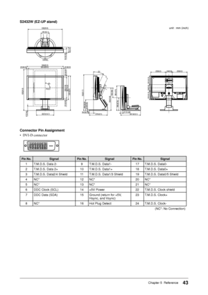 Page 43
Chapter 5  Reference

SW	(EZ-UP	stand)
unit : mm (inch)
27.7(1.09)
25°
172°172°
90°
129.3(5.1)
532(20.9)
56.3(2.22)
85(3.35)
SWIVEL
Ø272(10.7)
326(12.8)367(14.4)
520.4(20.5)566(22.3)
67(2.64)
533.5(21)
22.8(0.9)22.8(0.9)
20.5(0.81)
20.5(0.81)
633(24.9)
PIVOT
279.9(11)
166.5(6.6)
350(13.8)
153.1(6)552(21.7)380.4(15)
196.9(7.8)
307.6(12.1)
100(3.9)233(9.2)233(9.2)
133.5(5.3)
100(3.9)
133.5(5.3)
13.4(0.53)
64.3(2.53)
Connector	Pin	Assignment
•  DVI-D connector 
	
Pin...