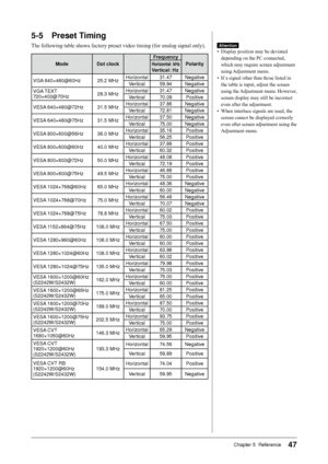 Page 47
7Chapter 5  Reference

-	 Preset	Timing
The following table shows factory preset video timing (for analog signal only).
ModeDot	clock
Frequency
PolarityHorizontal:	kHz
Vertical:	Hz
VGA 640×480@60Hz25.2 MHzHorizontal31.47Negative
Vertical59.94Negative
VGA TEXT  720×400@70Hz28.3 MHzHorizontal31.47Negative
Vertical70.09Positive
VESA 640×480@72Hz31.5 MHzHorizontal37.86Negative
Vertical72.81Negative
VESA 640×480@75Hz31.5 MHzHorizontal37.50Negative
Vertical75.00Negative
VESA 800×600@56Hz36.0...