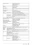 Page 39
9Chapter 5  Reference

Vertical Scan FrequencyAnalog: 55-76 Hz (Non-interlace)(1920 × 1200: 55-61 Hz)Digital: 59-61 Hz (Non-interlace)(VGA TEXT: 69-71 Hz)
Resolution1920 dots × 1200 lines
Max. Dot ClockAnalog: 202.5 MHzDigital: 162 MHz
Max. Display ColorApprox. 16.77 million colors: Applicable to 8 bit (1064.33 million colors/10bit LUT)
Display Area (H × V)518.4 mm × 324.0 mm
Power Supply100-120 VAC ±10%, 50/60Hz 0.95A200-240 VAC ±10%, 50/60Hz 0.45A
Power ConsumptionScreen Display On95W or less...