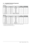 Page 9
9Chapter 1  Features and Overview

1-	 Compatible	Resolutions/Frequencies
The monitor supports the following resolutions.
Analog	Input
ResolutionFrequencyModeSW
SW/SWDot	Clock	~10MHz Dot	Clock	~0.MHz
640 × 480~75 HzVGA, VESA√ √ 
720 × 40070 HzVGA TEXT√ √ 
800 × 600~75 HzVESA√ √ 
1024 × 768~75 HzVESA√ √ 
1152 × 86475 HzVESA√ √ 
1280 × 96060 HzVESA√ √ 
1280 × 1024 ~75 HzVESA√ √ 
1600 × 1200 ~75 HzVESA–√ 
*1 *2 1680 ×...