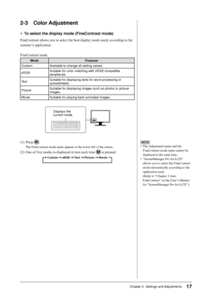 Page 17
17Chapter 2  Settings and Adjustments

-	 Color	Adjustment
●	To	select	the	display	mode	(FineContrast	mode)
FineContrast allows you to select the best display mode easily according to the 
monitor’s application.
FineContrast mode
ModePurpose
CustomAvailable to change all setting values.
sRGBSuitable for color matching with sRGB compatible peripherals.
TextSuitable for displaying texts for word processing or spreadsheets.
PictureSuitable for displaying images such as photos or picture images....