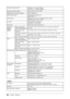 Page 38
8Chapter 5  Reference

Analog Input Signal (Sync)Separate, TTL, positive/ negative
Composite, TTL, positive/ negative
Analog Input Signal (Video)Analog, Positive (0.7Vp-p/75Ω)
Digital Signal Transmission SystemTMDS (Single Link)
Video Signal MemoryAnalog signal: 45 (preset: 16)Digital signal: 10
Audio OutputSpeaker output: 0.5W + 0.5W (8Ω, THD: 3% or less)Headphone output: 2mW + 2mW
Line inputInput impedance : 48 kΩ (typ.)Input level :1.0 Vrms (Max.)
Plug & PlayVESA DDC 2B / EDID structure 1.3...