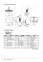 Page 36
34Chapter 5  Reference

Outside Dimensions (EZ-UP stand)
PIVOT
SWIVEL
φ272(10.7)
90°
13.4
326(12.8)
367(14.4)
172°172°
520.4(20.5)566(22.3)
100
100
279.9(11.0)
56.3(2.22)85
TILT25°
Adjustableheight
129.3(5.1)
166.5(6.6)350(13.8)533.5(21.0)
552.2(21.7)
64.3(2.53)
34.2(1.35)314.1(12.4)
196.9(7.8)
153.1(6.0)
380.4(15.0)
27.7(1.09)307.6(12.1)
67(2.64)(0.53)
(3.35)
(3.9)
(3.9)
unit : mm (inch)
Connector Pin Assignment
•  DVI-I connector 
 123456789101112131415161920211718222324
C1C2C3C4C5
Pin No.SignalPin...