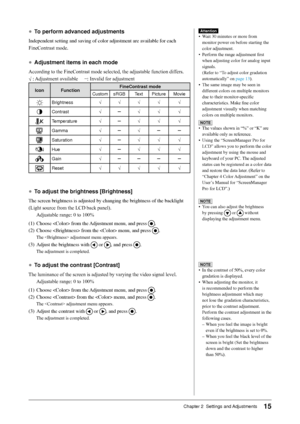 Page 17
15Chapter 2  Settings and Adjustments

●	To perform advanced adjustments
Independent	setting	and	saving	of	color	adjustment	are	available	for	each	
FineContrast	mode.
●	Adjustment items in each mode
According	to	the	FineContrast	mode	selected,	the	adjustable	function	differs.
√:	
Adjustment	available					−:	Invalid	for	adjustment
IconFunctionFineContrast mode
CustomsRGBTextPictureMovie
Brightness√ √ √ √ √ 
Contrast√ −√ √ √ 
Temperature√ −√ √ √ 
Gamma√ −√ −−
Saturation√ −√ √ √ 
Hue√ −√ √ √ 
Gain√ −−−−...