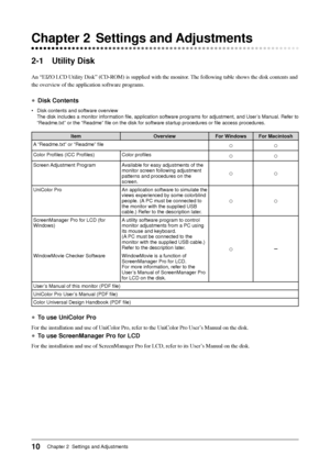 Page 12
10Chapter 2  Settings and Adjustments
2-1 Utility Disk
An “EIZO LCD Utility Disk” (CD-ROM) is supplied with the monitor\
. The following table shows the disk contents and 
the overview of the application software programs.
● Disk Contents
•  Disk contents and software overview
  The disk includes a monitor information file, application software progr\
ams for adjustment, and User’s Manual. Refer to 
“Readme.txt” or the “Readme” file on the disk for software s\
tartup procedures or file access...