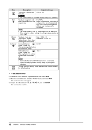 Page 18
16Chapter 2  Settings and Adjustments
Menu Description Adjustment rangeHue
To produce a desired skin 
color, etc. –100 to 100
Attention
•  This function does not enable to display every color gradation.
Gain
To adjust red, green, and 
blue to a desired color tone 
respectively 0 to 100%
Adjust the respective brightness of 
red/green/blue to make a desired 
color tone. Display an image with 
white or gray background for 
adjustment.
NOTE
•  The values shown in the “%” are available only as reference.
•...