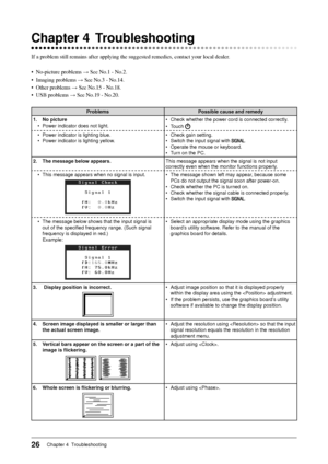 Page 28
26Chapter 4  Troubleshooting
Chapter 4  Troubleshooting
If a problem still remains after applying the suggested remedies, contac\
t your local dealer.
• No-picture problems → See No.1 - No.2.
• Imaging problems  → See No.3 - No.14.
• Other problems  → See No.15 - No.18.
• USB problems  → See No.19 - No.20.
Problems Possible cause and remedy
1.  
No picture
•  Power indicator does not light. •  Check whether the power cord is connected correctly.
• Touch 
•  Power indicator is lighting blue.
•  Power...