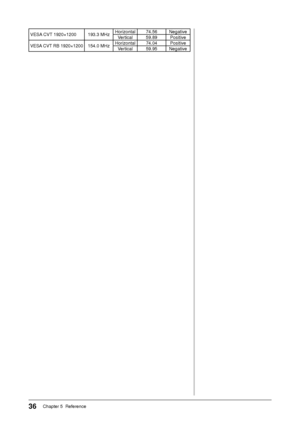 Page 38
36Chapter 5  Reference
VESA CVT 1920×1200 193.3 MHzHorizontal 74.56 Negative
Vertical 59.89 Positive
VESA CVT RB 1920×1200154.0 MHz Horizontal 74.04 Positive
Vertical 59.95 Negative
S 2411W -U _U M _E N .in dd   3 6S2411W-U_UM_EN.indd   364/9 /2 007   5 :5 0:3 0 P M4/9/2007   5:50:30 PM 