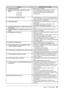 Page 29
27Chapter 4  Troubleshooting
Problems Possible cause and remedy
7.  Characters are blurred. •  Adjust using .
8.  Upper part of the screen is distorted as shown  below.                   
•  This is caused when both composite sync (X-OR) signal and separate vertical sync signal are input 
simultaneously. Select either composite signal or 
separate signal.
9.  The screen is too bright or too dark. •  Adjust . (The LCD monitor backlight has a 
ﬁ xed life span. When the screen becomes dark or begins 
to  ﬂ...