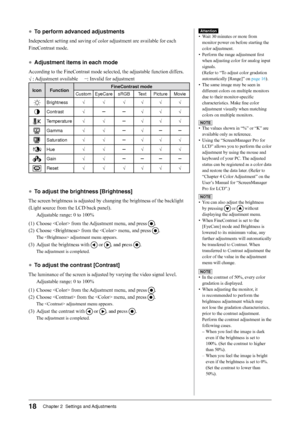 Page 1818Chapter 2  Settings and Adjustments
●	To perform advanced adjustments
Independent setting and saving of color adjustment are available for each 
FineContrast mode.
●	Adjustment items in each mode
According to the FineContrast mode selected, the adjustable function dif fers.
√ : Adjustment available     −: Invalid for adjustment
Icon Function FineContrast mode
Custom EyeCare sRGB Text Picture Movie
Brightness √  √  √  √  √  √ 
Contrast√ − −√  √  √ 
Temperature√  √ −√  √  √ 
Gamma√  √ −√ − −
Saturation√...