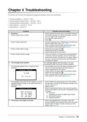 Page 3131Chapter	4		Troubleshooting
Chapter 4 Troubleshooting
If a problem still remains after applying the suggested remedies, contact your local dealer .
•
 No-picture problems → See No.1 - No.2.
•
 Imaging problems (digital input) → See No.3 - No.8.
•
 Imaging problems (analog input) → See No.3 - No.12.
•
 Other problems → See No.13 - No.16.
•
 USB problems → See No.17.
Problems Possible cause and remedy
1.
 No picture
•	 Power
	indicator	does	not	light. •	

Check
	whether	the	power	cord	is	connected...