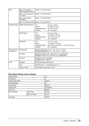 Page 3737Chapter 5  Reference
MassMain unit (including 
Height	adjustable	stand)Approx.	10.2	kg	(22.5	lbs.)
Main
	unit	(including	EZ-
UP

 stand) Approx.
	12.0	kg	(26.5	Ibs.)
Main unit (including 
FlexStand) Approx.
	10.2	kg	(22.5	lbs.)
Main unit (without stand) Approx.
	7.2	kg	(15.9	lbs.)
Movable
	range

Height
	adjustable	standT

ilt:
	40°	Up,	0°	Down
Swivel :
	35°	Right,	35°	Left
Adjustable
	height

:
	82	mm	(3.2	inch)
Rotation :
	90°	(clockwise)
EZ-UP
	stand T

ilt:
	25°	Up,	0°	Down
Swivel :
	172°	Right,...