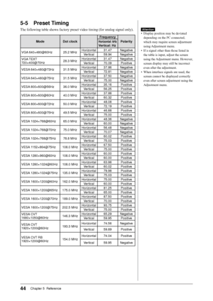 Page 4444Chapter 5  Reference
5-5 Preset Timing
The following table shows factory preset video timing (for analog signal only).
ModeDot clock Frequency
PolarityHorizontal: kHz
Vertical: Hz
VGA 640×480@60Hz 25.2 MHz Horizontal 31.47 Negative
Vertical 59.94 Negative
VGA TEXT  
720×400@70Hz 28.3 MHzHorizontal 31.47 Negative
Vertical 70.09 Positive
VESA 640×480@73Hz 31.5 MHz Horizontal 37.86 Negative
Vertical 72.81 Negative
VESA 640×480@75Hz 31.5 MHz Horizontal 37.50 Negative
Vertical 75.00 Negative
VESA...