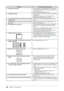 Page 3232Chapter	4		Troubleshooting
ProblemsPossible cause and remedy
4.
 Characters are blurred. •	 Check	whether	the	signal	setting	of	your	PC	matches	
the	resolution	and	the	vertical	frequency	settings	for	the	
monitor. (see 

page 9)
•	 Adjust
	using	[Smoothing].	(see	page 16 )
5.
 Afterimages appear. •	

Use
	a	screen	saver	or	of
 f
	timer	function	for	a	long-time	
image display.
•	

Afterimages
	are	particular	to	LCD	monitors.	Avoid	
displaying the same image for a long time.
6.
 Green/red/blue/white dots...