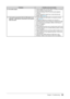 Page 3333Chapter	4		Troubleshooting
ProblemsPossible cause and remedy
16.
 No audio output. •	 C

heck
	wh
 ether
	th
 e
	mi
 ni
	ja
 ck
	ca
 ble
	is	co
 rrectly
	co
 nnected.
•	 Check
	whether	volume	is	set	to	0.
•	

Check
	the	setting	of	the	PC	and	the	audio	playback	
software.
•	 During
	DisplayPort	signal	input,	check	the	[Source]	
setting. (see page 20 ) 
17.
 The monitor connected with the USB cable is not 
detected. / USB devices connected to the monitor 
does not work. •	 Check	whether	the	USB	cable	is...