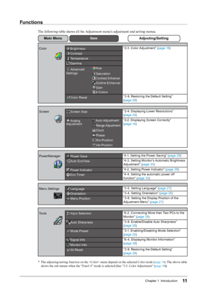 Page 1111Chapter 1  Introduction
Functions
The following table shows all the Adjustment menu’s adjustment and setting menus.
Main Menu	Item	Adjusting/Setting
ColorBrightness“2-3. Color Adjustment” (page 18
)
Contrast
Temperature
Gamma
Advanced 
SettingsHue
Saturation
Contrast Enhancer
Outline Enhancer
Gain
6 Colors
Color Reset “3-9. Restoring the Default Setting”  
(page 28
)
Screen
Screen Size “2- 4. Displaying Lower Resolutions”  
(page 24
)
Analog 
AdjustmentAuto Adjustment “2-2. Displaying Screen Correctly”...