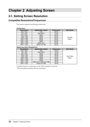 Page 1212Chapter 2  Adjusting Screen
Chapter 2 Adjusting Screen
2-1. Setting Screen Resolution
Compatible Resolutions/Frequencies
The monitor supports the following resolutions.
Analog Input
Resolution Applicable signal Frequency Dot Clock
640 × 480 VGA60 Hz
170 MHz(Max.)
720 × 400
VGA TEXT 70 Hz
800 × 600 VESA60 Hz
1024 × 768 VESA60 Hz
1280 × 960 VESA60 Hz
1280 × 1024  VESA60 Hz
1600 × 1200  VESA60 Hz
1680 × 1050 VESA CVT60 Hz
1920 × 1200
*VESA CVT RB 60 Hz
Digital Input (DVI-I/DisplayPort)
Resolution...