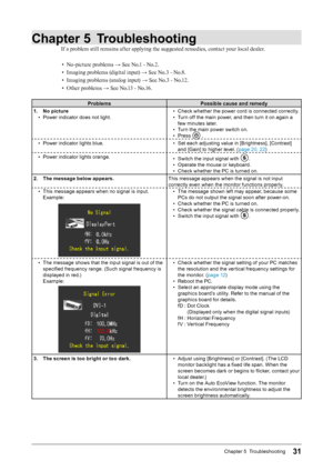 Page 3131Chapter 5  Troubleshooting
Chapter 5 Troubleshooting
If a problem still remains after applying the suggested remedies, contact your local dealer.
•  
N
 o-picture problems → See No.1 - No.2.
•
 
I
 maging problems (digital input) → See No.3 - No.8.
•
 
I
 maging problems (analog input) → See No.3 - No.12.
•
 
O
 ther problems → See No.13 - No.16. 
Problems  Possible cause and remedy
1.
 
N

o picture
•
 
P

ower indicator does not light. •
 
C
 heck whether the power cord is connected correctly.
•
 
T...