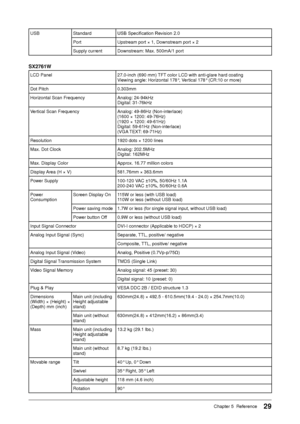 Page 31
29Chapter 5  Reference

USBStandardUSB Specification Revision 2.0 
PortUpstream port × 1, Downstream port × 2
Supply currentDownstream: Max. 500mA/1 port
SX2761W
LCD Panel27.0-inch (690 mm) TFT color LCD with anti-glare hard coatingViewing angle: Horizontal 178°, Vertical 178° (CR:10 or more)
Dot Pitch0.303mm
Horizontal Scan FrequencyAnalog: 24-94kHzDigital: 31-76kHz
Vertical Scan FrequencyAnalog: 49-86Hz (Non-interlace) (1600 × 1200: 49-76Hz)(1920 × 1200: 49-61Hz)Digital: 59-61Hz (Non-interlace)(VGA...