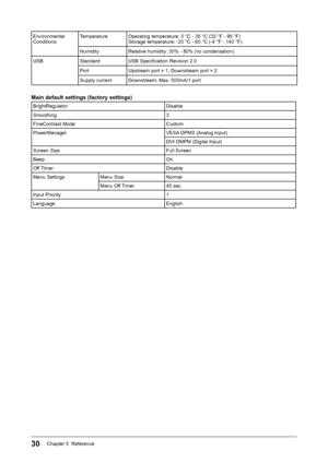 Page 32
30Chapter 5  Reference

Environmental ConditionsTemperatureOperating temperature: 0 °C - 35 °C (32 °F - 95 °F)Storage temperature: -20 °C - 60 °C (-4 °F - 140 °F)
HumidityRelative humidity: 30% - 80% (no condensation)
USBStandard
USB Speciﬁcation Revision 2.0 
PortUpstream port × 1, Downstream port × 2
Supply currentDownstream: Max. 500mA/1 port
Main default settings (factory settings)
BrightRegulatorDisable
Smoothing3
FineContrast Mode Custom
PowerManager VESA DPMS (Analog Input)
DVI DMPM (Digital...