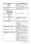 Page 27
25Chapter 4  Troubleshooting
ProblemsPossible cause and remedy
9.  Display position is incorrect.
•  Adjust image position so that it is displayed properly 
within the display area using the  adjustment. 
(See page 9)
•  If the problem persists, use the graphics board’s utility if 
available to change the display position.
10.  Screen image displayed is smaller or larger than 
the actual screen image. •  Adjust the resolution using  so that the input signal resolution equals the resolution in the...