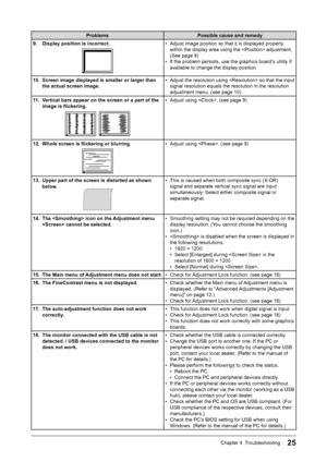 Page 27
25Chapter 4  Troubleshooting
ProblemsPossible cause and remedy
9.  Display position is incorrect.
•  Adjust image position so that it is displayed properly 
within the display area using the  adjustment. 
(See page 9)
•  If the problem persists, use the graphics board’s utility if 
available to change the display position.
10.  Screen image displayed is smaller or larger than 
the actual screen image. •  Adjust the resolution using  so that the input signal resolution equals the resolution in the...