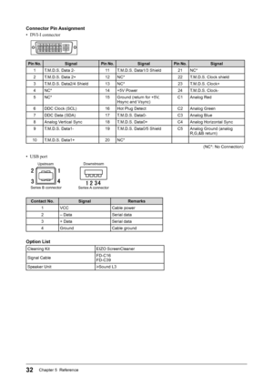 Page 34
32Chapter 5  Reference

Connector Pin Assignment
•  DVI-I connector 
 123456789101112131415161920211718222324
C1C2C3C4C5
Pin No.SignalPin No.SignalPin No.Signal 
1T.M.D.S. Data 2- 11T.M.D.S. Data1/3 Shield21NC*
2T.M.D.S. Data 2+12NC*22 T.M.D.S. Clock shield
3T.M.D.S. Data2/4 Shield13NC*23 T.M.D.S. Clock+
4NC*14+5V Power24T.M.D.S. Clock-
5NC*15Ground (return for +5V, Hsync and Vsync)C1Analog Red
6DDC Clock (SCL)16Hot Plug DetectC2Analog Green
7DDC Data (SDA)17T.M.D.S. Data0-C3Analog Blue
8Analog Vertical...