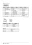 Page 34
32Chapter 5  Reference

Connector Pin Assignment
•  DVI-I connector 
 123456789101112131415161920211718222324
C1C2C3C4C5
Pin No.SignalPin No.SignalPin No.Signal 
1T.M.D.S. Data 2- 11T.M.D.S. Data1/3 Shield21NC*
2T.M.D.S. Data 2+12NC*22 T.M.D.S. Clock shield
3T.M.D.S. Data2/4 Shield13NC*23 T.M.D.S. Clock+
4NC*14+5V Power24T.M.D.S. Clock-
5NC*15Ground (return for +5V, Hsync and Vsync)C1Analog Red
6DDC Clock (SCL)16Hot Plug DetectC2Analog Green
7DDC Data (SDA)17T.M.D.S. Data0-C3Analog Blue
8Analog Vertical...