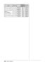 Page 38
36Chapter 5  Reference

ModeDot clock
Frequency
PolarityHorizontal: kHz 
Vertical: Hz
VESA 1600×1200@70Hz 
189.0 MHzHorizontal87.50Positive
Vertical
70.00Positive
VESA 1600×1200@75Hz
202.5 MHzHorizontal93.80Positive
Vertical
75.00Positive
VESA CVT 
 1680×1050@60Hz146.3 MHzHorizontal65.29Negative
Vertical
59.95Positive
VESA CVT 1920×1200
193.3 MHzHorizontal74.56Negative
Vertical
59.89Positive
VESA CVT RB  1920×1 200154.0 MHzHorizontal74.04Positive
Vertical
59.95Negative
 