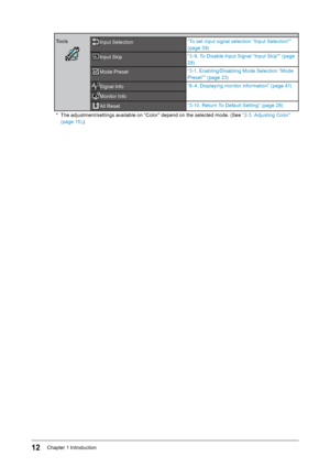 Page 1212Chapter﻿1﻿Introduction
ToolsInput﻿Selection“ To ﻿ set ﻿ input ﻿ signal ﻿ selection ﻿ “Input ﻿ Selection”” ﻿
(p

age ﻿ 39)
Input﻿Skip“ 3-9. ﻿ To ﻿ Disable ﻿ Input ﻿ Signal ﻿ “Input ﻿ Skip”” ﻿ (page ﻿
2

8)
Mode﻿Preset“ 3-1. ﻿ Enabling/Disabling ﻿ Mode ﻿ Selection ﻿ “Mode ﻿
Pr

eset”” ﻿ (page ﻿ 23)
Signal﻿Info“ 6- 4. ﻿ Displaying ﻿ monitor ﻿ information” ﻿ (page ﻿ 41)
Monitor﻿Info
All﻿Reset“ 3-10. ﻿ Return ﻿ To ﻿ Default ﻿ Setting” ﻿ (page ﻿ 28)
*
﻿
T

he
﻿
adjustment/settings ﻿ available ﻿ on ﻿ “Color”...