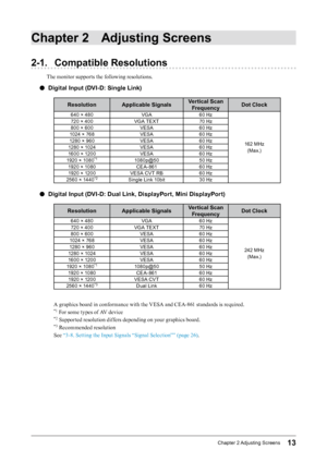 Page 1313Chapter﻿2﻿Adjusting﻿ Screens
Chapter 2 Adjusting Screens
2-1. Compatible Resolutions
The monitor supports the following resolutions.
 ●Digital Input (DVI-D: Single Link)
Resolution Applicable Signals Vertical Scan 
Frequency Dot Clock
640﻿×﻿480
V GA60 ﻿ Hz
162 ﻿ MHz
(Max.)
720
﻿ × ﻿ 400 VGA
﻿ TEXT70
﻿ Hz
800
﻿ × ﻿ 600 VESA 60
﻿ Hz
1024
﻿ × ﻿ 768 VESA 60
﻿ Hz
1280
﻿ × ﻿ 960 VESA 60
﻿ Hz
1280
﻿ × ﻿ 1024 VESA 60
﻿ Hz
1600
﻿ × ﻿ 1200 VESA 60
﻿ Hz
1920
﻿ × ﻿ 1080
*11080p@50 50 ﻿ Hz
1920
﻿
×
﻿
1080 CEA-861...