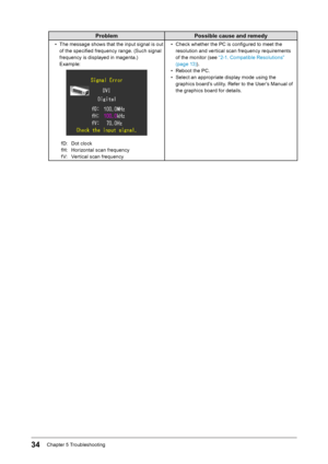 Page 3434Chapter﻿5﻿Troubleshooting
Problem Possible cause and remedy
•﻿The﻿message﻿shows﻿t hat﻿t he﻿i nput﻿s ignal﻿i s﻿o ut ﻿
o

f ﻿ the ﻿ specified ﻿ frequency ﻿ range. ﻿ (Such ﻿ signal ﻿
f

requency ﻿ is ﻿ displayed ﻿ in ﻿ magenta.) ﻿ ﻿
Example:
fD:﻿Dot ﻿ clock
fH: ﻿
H
 orizontal ﻿ scan ﻿ frequency
f V:
﻿
V
 ertical ﻿ scan ﻿ frequency •
﻿
C
 heck ﻿ whether ﻿ the ﻿ PC ﻿ is ﻿ configured ﻿ to ﻿ meet ﻿ the ﻿
r

esolution ﻿ and ﻿ vertical ﻿ scan ﻿ frequency ﻿ requirements ﻿
o

f ﻿ the ﻿ monitor ﻿ (see ﻿ “2-1. ﻿...