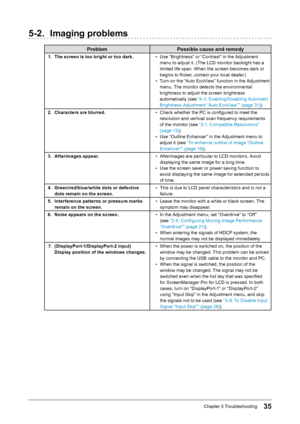 Page 3535Chapter﻿5﻿Troubleshooting
5-2. Imaging problems
Problem Possible cause and remedy
1. The screen is too bright or too dark. • ﻿U se ﻿ “Brightness” ﻿ or ﻿ “Contrast” ﻿ in ﻿ the ﻿ Adjustment ﻿
m

enu ﻿ to ﻿ adjust ﻿ it. ﻿ (The ﻿ LCD ﻿ monitor ﻿ backlight ﻿ has ﻿ a ﻿
l

imited ﻿ life ﻿ span. ﻿ When ﻿ the ﻿ screen ﻿ becomes ﻿ dark ﻿ or ﻿
b

egins ﻿ to ﻿ flicker, ﻿ contact ﻿ your ﻿ local ﻿ dealer.)
•
﻿
T
 urn ﻿ on ﻿ the ﻿ “Auto ﻿ EcoView” ﻿ function ﻿ in ﻿ the ﻿ Adjustment ﻿
m

enu. ﻿ The ﻿ monitor ﻿ detects...