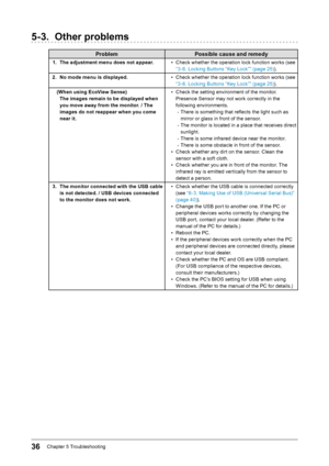 Page 3636Chapter﻿5﻿Troubleshooting
5-3. Other problems
Problem Possible cause and remedy
1. The adjustment menu does not appear. • ﻿C heck ﻿ whether ﻿ the ﻿ operation ﻿ lock ﻿ function ﻿ works ﻿ (see ﻿
“

3- 6. ﻿ Locking ﻿ Buttons ﻿ “Key ﻿ Lock”” ﻿ (page ﻿ 25)).
2.
 
N
 o mode menu is displayed. •
﻿
C
 heck ﻿ whether ﻿ the ﻿ operation ﻿ lock ﻿ function ﻿ works ﻿ (see ﻿
“

3- 6. ﻿ Locking ﻿ Buttons ﻿ “Key ﻿ Lock”” ﻿ (page ﻿ 25)).
(When using EcoView Sense)  The images remain to be displayed when 
you move away...