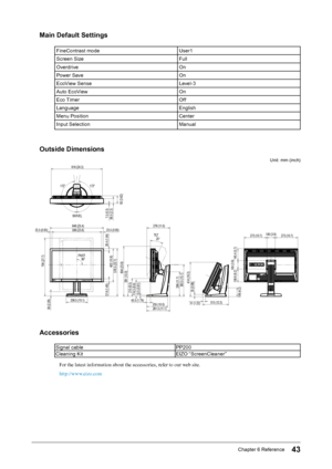 Page 4343Chapter﻿6﻿Reference
Main Default Settings
FineContrast﻿modeU ser1
Screen ﻿ Size Full
Overdrive On
Power
﻿ Save On
EcoView
﻿ Sense Level-3
Auto
﻿ EcoView On
Eco
﻿ Timer Off
Language English
Menu
﻿ Position Center
Input
﻿ Selection Manual
Outside Dimensions
Unit:﻿mm﻿(inch)
704 (27.7)
58 (2.28)
381 (15.0)
296 (11.7)
255 (10.0) 281.5 (11.1)
383.5 (15.1)
15.5 (0.61)
100 (3.9)
100 (3.9)
256.5 (10.1)
23.5 (0.93)
23.5 (0.93)
646 (25.4)
599 (23.6)
26.4 (1.04)
402 (15.8)
37.6 (1.48)
576.5 (22.7) 58.5 (2.3)7.5...