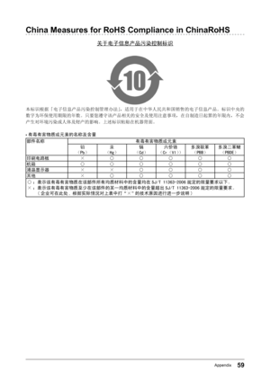 Page 5959Appendix
China Measures for RoHS Compliance in ChinaRoHS
关于电子信息产品污染控制标识
本标识根据「电子信息产品污染控制管理办法」，适用于在中华人民共和国销售的电子信息产品。标识中央的
数字为环保使用期限的年数。只要您遵守该产品相关的安全及使用注意事项，在自制造日起算的年限内，不会
产生对环境污染或人体及财产的影响。上述标识粘贴在机器背面。
有毒有害物质或元素的名称及含量 
部件名称 有毒有害物质或元素
铅
（Pb） 汞
（Hg） 镉
（Cd） 六价铬
（Cr（VI）） 多溴联苯
（PBB） 多溴二苯醚
（PBDE）
印刷电路板 ×○○○○○
机箱 ○○○○○○
液晶显示器 ××○○○○
其他 ×○○○○○
○ ：表示该有毒有害物质在该部件所有均质材料中的含量均在 SJ/T 11363-2006 规定的限量要求以下。
× ：表示该有毒有害物质至少在该部件的某一均质材料中的含量超出 SJ/T 11363-2006 规定的限量要求。 ( 企业可在此处 , 根据实际情況对上表中打“× ”
的技术原因进行进一步说明 )
 