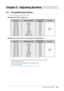 Page 1313Chapter﻿2﻿Adjusting﻿ Screens
Chapter 2 Adjusting Screens
2-1. Compatible Resolutions
The monitor supports the following resolutions.
 ●Digital Input (DVI-D: Single Link)
Resolution Applicable Signals Vertical Scan 
Frequency Dot Clock
640﻿×﻿480
V GA60 ﻿ Hz
162 ﻿ MHz
(Max.)
720
﻿ × ﻿ 400 VGA
﻿ TEXT70
﻿ Hz
800
﻿ × ﻿ 600 VESA 60
﻿ Hz
1024
﻿ × ﻿ 768 VESA 60
﻿ Hz
1280
﻿ × ﻿ 960 VESA 60
﻿ Hz
1280
﻿ × ﻿ 1024 VESA 60
﻿ Hz
1600
﻿ × ﻿ 1200 VESA 60
﻿ Hz
1920
﻿ × ﻿ 1080
*11080p@50 50 ﻿ Hz
1920
﻿
×
﻿
1080 CEA-861...