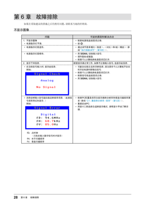 Page 2828第6章 　故障排除
第 6 章  故障排除
如果在采取建议的措施之后仍然有问题，请联系当地的经销商。
不显示图像
问题 可能的原因和解决办法
1. 不显示图像
•  电源指示灯不亮。 • 
检查电源线连接是否正确。
•  按 
 。
•  电源指示灯是蓝色。 • 通过调节菜单增大＜亮度＞、＜对比＞和 /或＜增益＞（参
阅 “执行高级调节”（第 18页） ）。
•  电源指示灯是橙色。 • 用 
 切换输入信号。
•  操作鼠标或键盘。
•  检查个人计算机的电源是否已打开。
2.  显示下列信息。 即使显示器正常工作，如果不正确输入信号，也显示此信息。
•  在没有信号输入时，显示此信息。 
例如：
• 可能会出现左边所示的信息、因为某些个人计算机不会在
刚开启电源时即输出信号。
•  检查个人计算机的电源是否已打开。
•  检查信号线连接是否正确。
•  用 
 切换输入信号。
•  消息说明输入信号超出指定的频率范围。（此类信
号频率用红色显示。） 
例如：
fD ：  点时钟 
（只有在输入数字信号时才显示）
fH ：  水平扫描频率
f V ：  垂直扫描频率 • 
检查...