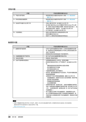 Page 3030第6章 　故障排除
其他问题
问题 可能的原因和解决办法
13. 不显示调节菜单。 • 检查操作锁定功能是否起作用（参阅 “3-3. 锁定按钮”
（第 21页） ）。
14.  所有控制按钮被禁用。 • 检查操作锁定功能是否起作用（参阅 “3-3. 锁定按钮”
（第 21页） ）。
15.  自动调节功能无法正常工作。 • 在输入数字信号时，此功能无法正常工作。
•  此功能只能在 Macintosh和兼容 AT的Windows PC 上使
用。如果只有部分屏幕显示图像（例如指令提示窗口），或 者使用黑色背景（墙纸等），此功能无法正常工作。
•  对于某些显卡，此功能无法正常工作。
16.  无音频输出。 • 检查立体声微型插孔电缆连接是否正确。
•  检查音量是否设定为 0。
•  检查个人计算机和音频播放软件的设定。
触摸屏问题
问题 可能的原因和解决办法
17. 触摸屏操作被禁用。 • 在本产品用作触摸屏显示器时，必须安装触摸屏驱动程
序。检查是否已根据附送的 CD-ROM上的安装指南正确
安装了驱动程序。
•  检查是否用 USB电缆连接了显示器和 PC。
18.  在触摸面板时听不到声音。...