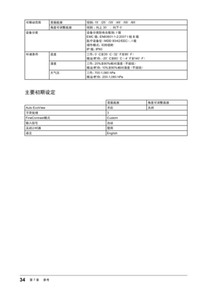 Page 3434第7章 　参考
可移动范围 背面底座 倾斜：15°/25 °/35 °/45°/55 °/65 °
角度可调整底座 倾斜 ：向上 30°、向下0°
设备分类 设备分类防电击级别：I 级
EMC 级： EN60601-1-2:2007 I 组 B 级
医疗设备型（ MDD 93/42/EEC ）：I 级
操作模式：可持续的
IP 级： IPX0
环境条件 温度 工作：0° C至 35 °C（ 32 °F至 95 °F）
搬运 /贮存： -20°C至 60 °C（ - 4 °F至 140 °F）
湿度 工作：20%至80% 相对湿度（不凝结）
搬运 /贮存： 10%至90% 相对湿度（不凝结）
大气压 工作：700-1,060 hPa
搬运 /贮存： 200-1,060 hPa
主要初期设定
背面底座 角度可调整底座
Auto EcoView 开启关闭
平滑处理 3
FineContrast 模式 Custom
输入信号 自动
关闭计时器 禁用
语言 English
  