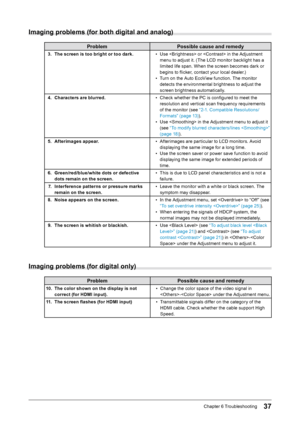 Page 3737Chapter﻿6﻿Troubleshooting
Imaging problems (for both digital and analog)
Problem Possible cause and remedy
3. The screen is too bright or too dark. • ﻿U se ﻿  ﻿ or ﻿  ﻿ in ﻿ the ﻿ Adjustment ﻿
m

enu ﻿ to ﻿ adjust ﻿ it. ﻿ (The ﻿ LCD ﻿ monitor ﻿ backlight ﻿ has ﻿ a ﻿
l

imited ﻿ life ﻿ span. ﻿ When ﻿ the ﻿ screen ﻿ becomes ﻿ dark ﻿ or ﻿
b

egins ﻿ to ﻿ flicker, ﻿ contact ﻿ your ﻿ local ﻿ dealer.)
•
﻿
T
 urn ﻿ on ﻿ the ﻿ Auto ﻿ EcoView ﻿ function. ﻿ The ﻿ monitor ﻿
d

etects ﻿ the ﻿ environmental ﻿...