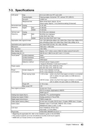 Page 4343Chapter﻿7﻿Reference
7-3. Specifications
LCD﻿panel Size 23.0-inch ﻿ (580 ﻿ mm) ﻿ TFT ﻿ color ﻿ LCD
Viewing ﻿ anglesViewing
﻿ angles: ﻿ Horizontal ﻿ 178°, ﻿ vertical ﻿ 178° ﻿ (CR≥10)
Dot
﻿ pitch 0.2655
﻿ mm
Response
﻿ timeBlack-white-black:
﻿ Approx. ﻿ 25 ﻿ ms
Gray-to-gray:
﻿ Approx. ﻿ 7 ﻿ ms ﻿ (Overdrive ﻿ setting: ﻿ Enhanced)
Horizontal
﻿ scan ﻿
f

requency Analog
31-81
﻿ kHz
Digital DVI 31- 68
﻿ kHz
HDMI 15 - 68
﻿ kHz
Vertical
﻿ scan ﻿
f

requency Analog
55 -76
﻿ Hz ﻿ (non-interlace)
Digital DVI 59-...