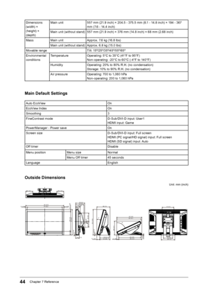 Page 4444Chapter﻿7﻿Reference
Dimensions﻿
(
width) ﻿ × ﻿
(

height) ﻿ × ﻿
(

depth) Main
﻿ unit
557 ﻿ mm ﻿ (21.9 ﻿ inch) ﻿ × ﻿ 204.5 ﻿ - ﻿ 375.5 ﻿ mm ﻿ (8.1 ﻿ - ﻿ 14.8 ﻿ inch) ﻿ × ﻿ 194 ﻿ - ﻿ 367 ﻿
m

m ﻿ (7.6 ﻿ - ﻿ 14.4 ﻿ inch)
Main
﻿ unit ﻿ (without ﻿ stand) 557 ﻿ mm ﻿ (21.9 ﻿ inch) ﻿ × ﻿ 376 ﻿ mm ﻿ (14.8 ﻿ inch) ﻿ × ﻿ 68 ﻿ mm ﻿ (2.68 ﻿ inch)
Mass Main
﻿ unitApprox.
﻿ 7.6 ﻿ kg ﻿ (16.8 ﻿ lbs)
Main
﻿ unit ﻿ (without ﻿ stand) Approx. ﻿ 6.8 ﻿ kg ﻿ (15.0 ﻿ lbs)
Movable
﻿ range Tilt:
﻿ 15º/25º/35º/45º/55º/65º...