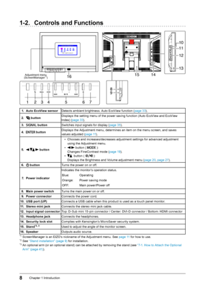 Page 88Chapter﻿1﻿Introduction
1-2. Controls and Functions



 






1. Auto EcoView sensor Detects ﻿ ambient ﻿ brightness. ﻿ Auto ﻿ EcoView ﻿ function ﻿ (page ﻿ 33).
2.  
 button Displays ﻿ the ﻿ setting ﻿ menu ﻿ of ﻿ the ﻿ power ﻿ saving ﻿ function ﻿ (Auto ﻿ EcoView ﻿ and ﻿ EcoView ﻿I
ndex) ﻿ (page ﻿ 33).
3.
 
 button Switches ﻿ input ﻿ signals ﻿ for ﻿ display ﻿ (page ﻿ 35).
4.
 
 button Displays ﻿ the ﻿ Adjustment ﻿ menu, ﻿ determines ﻿ an ﻿ item ﻿ on ﻿ the ﻿ menu ﻿ screen, ﻿ and ﻿...